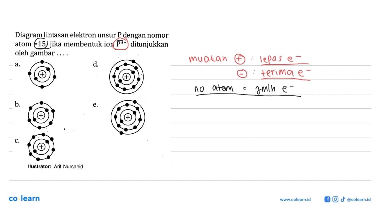 Diagram lintasan elektron unsur P dengan nomor atom = 15