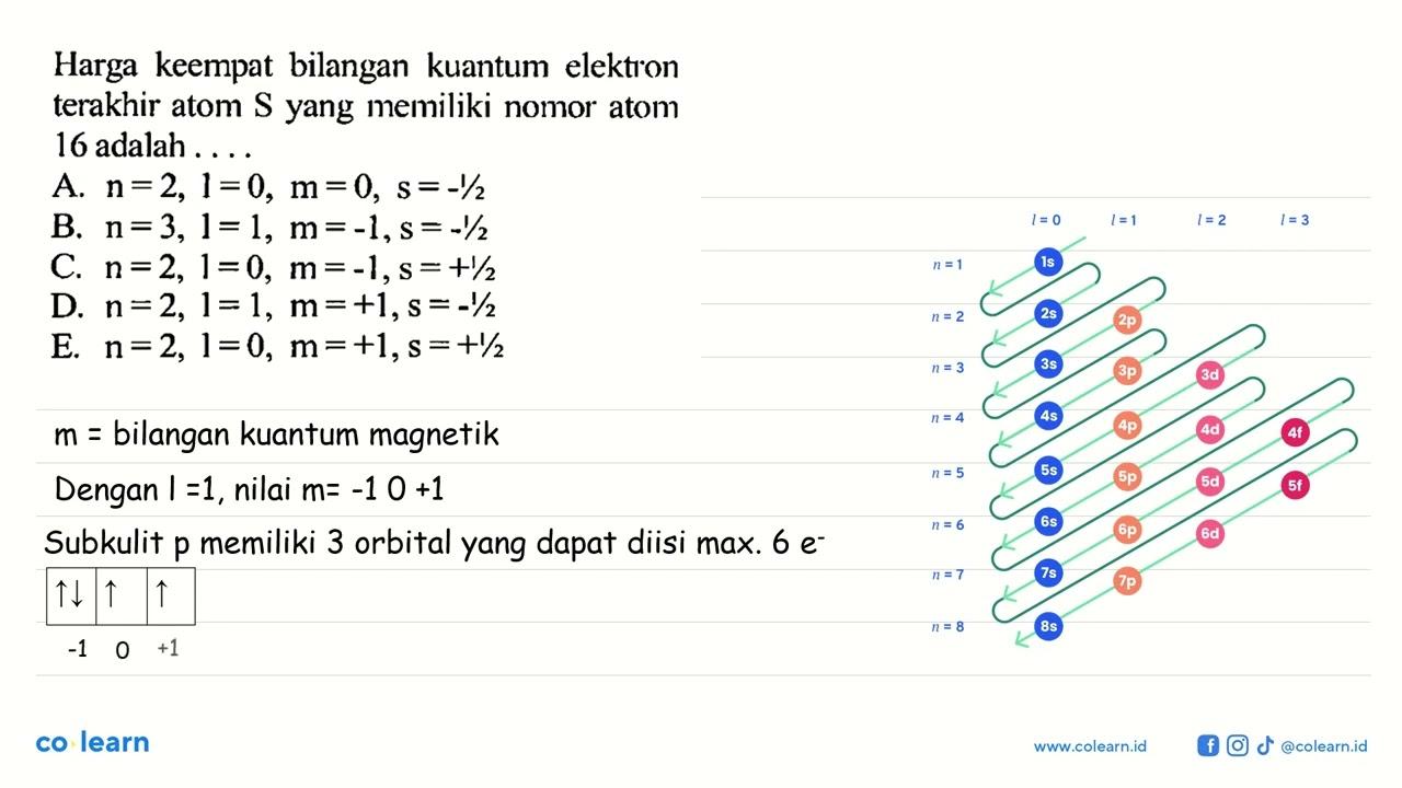 Harga keempat bilangan kuantum elektron terakhir atom S