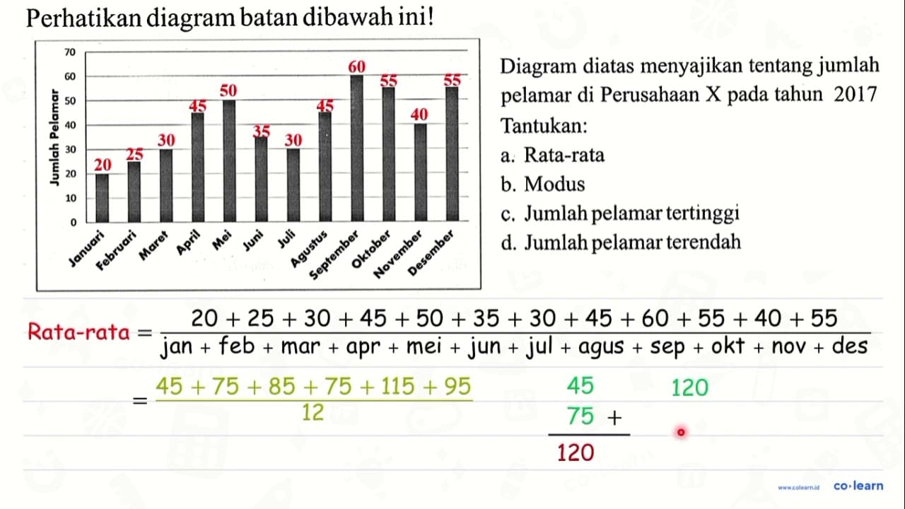 Perhatikan diagram batan dibawah ini! Jumlah Pelaman 0 10