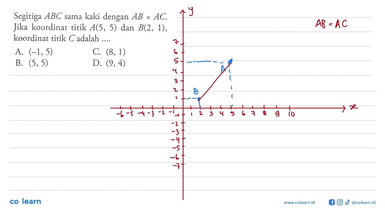 Segitiga ABC sama kaki dengan AB = AC. Jika koordinat titik