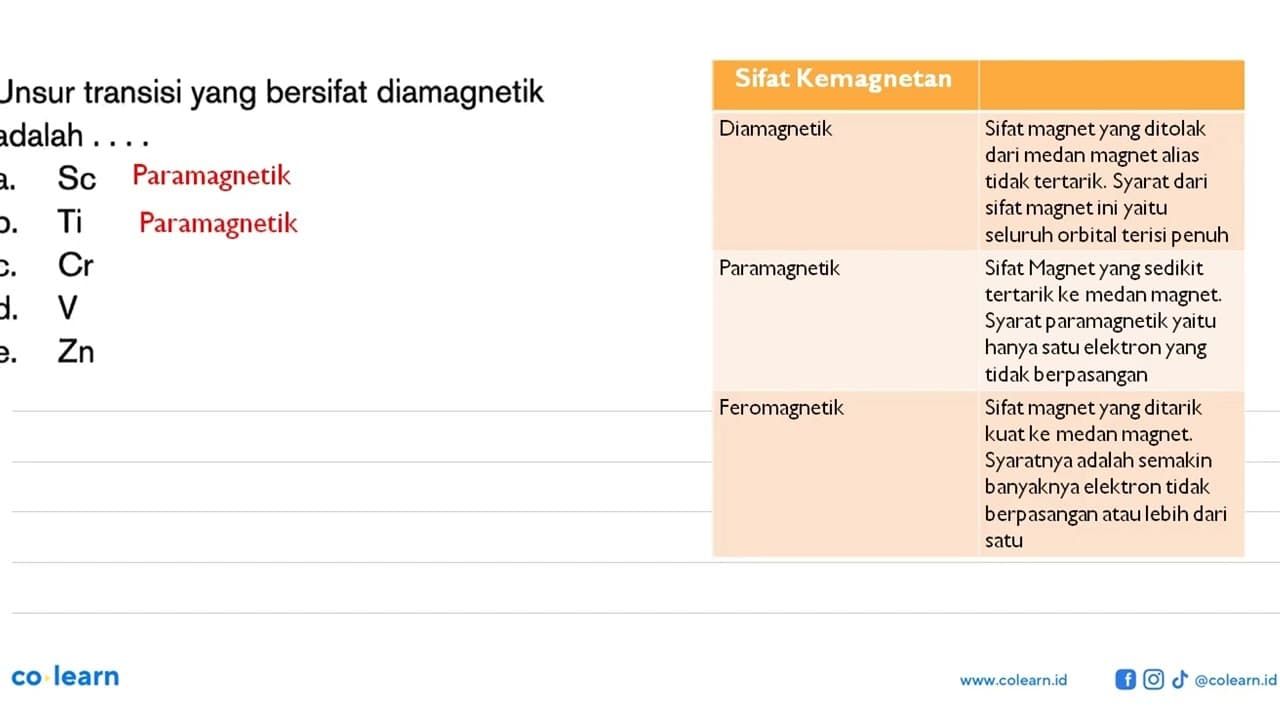 Unsur transisi yang bersifat diamagnetik adalah ....