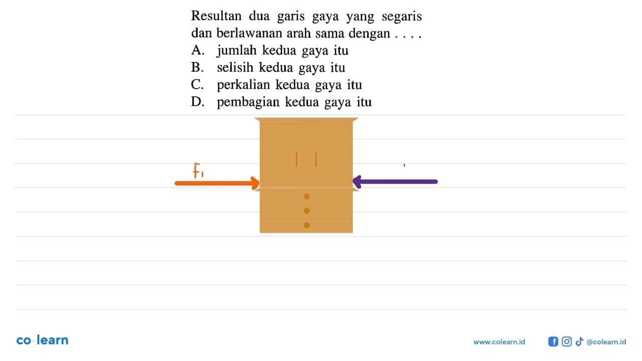 Resultan dua garis gaya yang segaris dan berlawanan arah