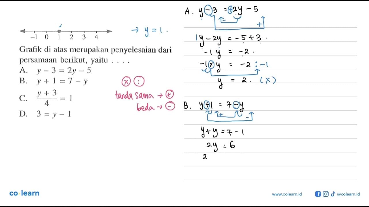 Grafik di atas merupakan penyelesaian dari persamaan