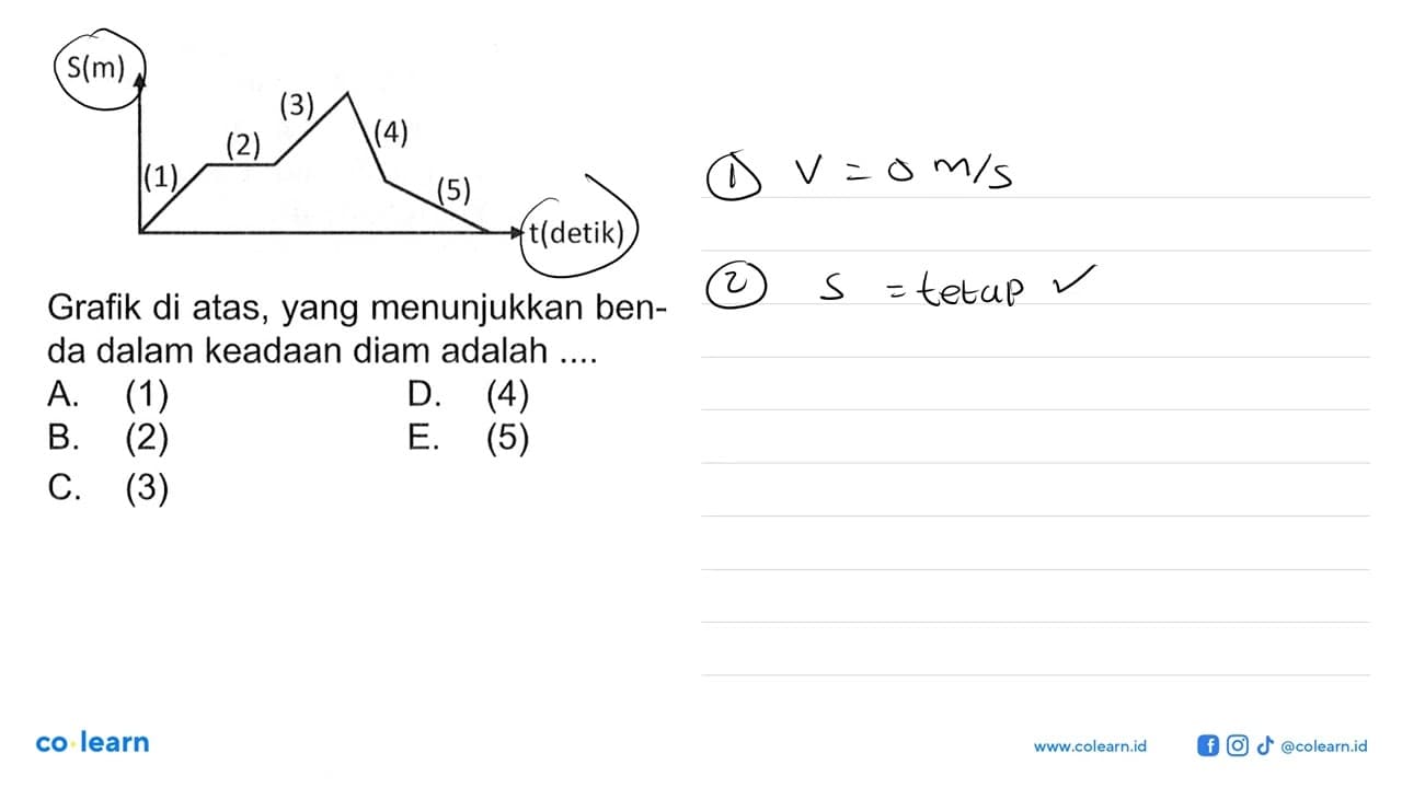 Grafik di atas, yang menunjukkan ben da dalam keadaan diam