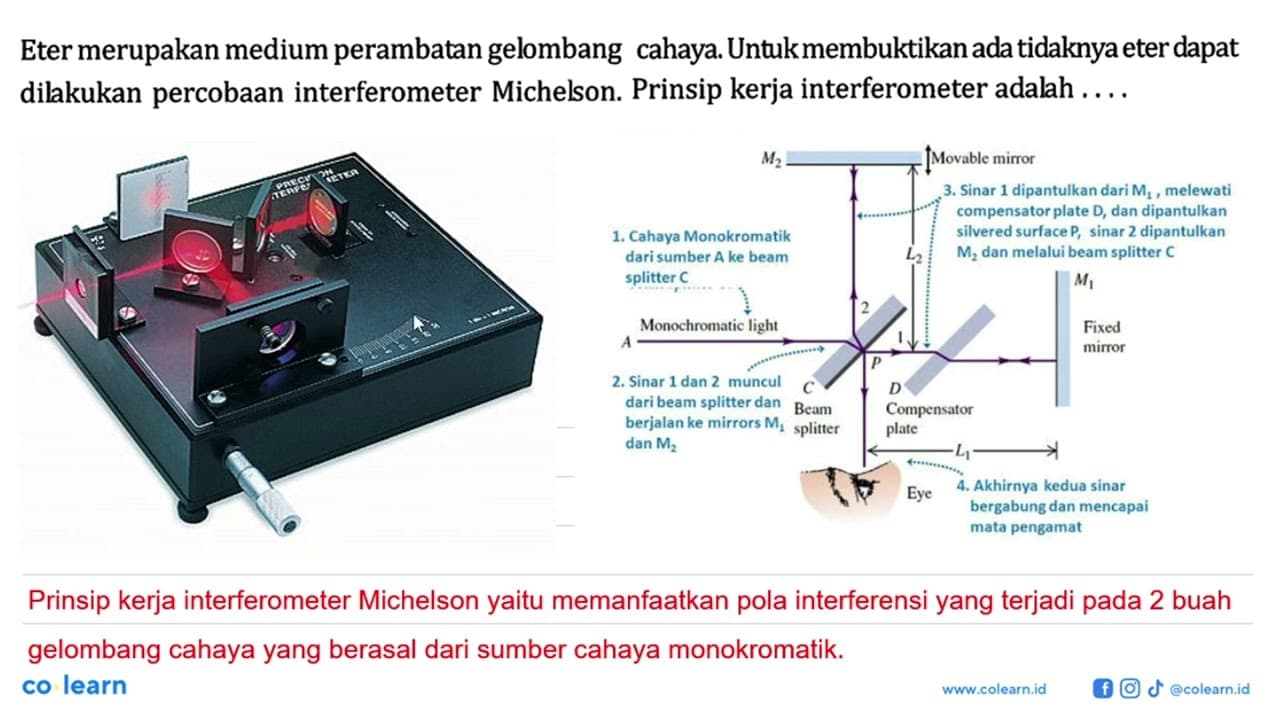 Eter merupakan medium perambatan gelombang cahaya.