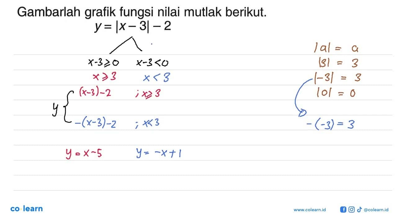 Gambarlah grafik fungsi nilai mutlak berikut. y=|x-3|-2