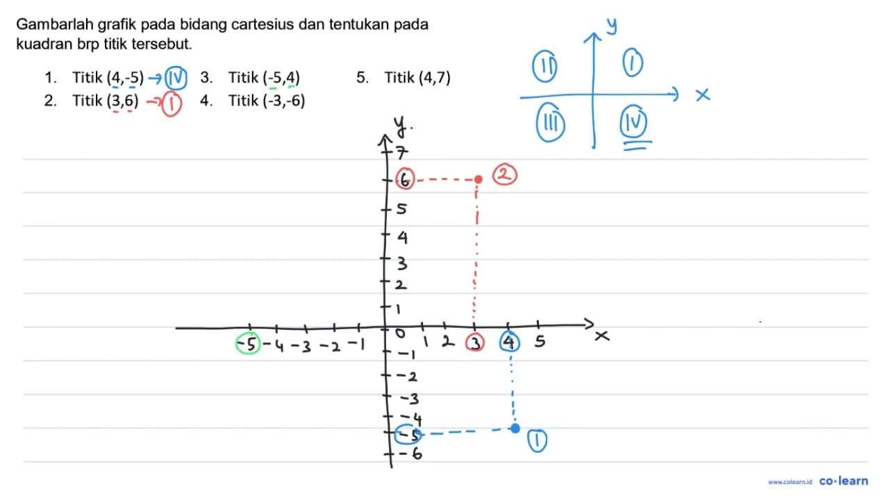 Gambarlah grafik pada bidang cartesius dan tentukan pada