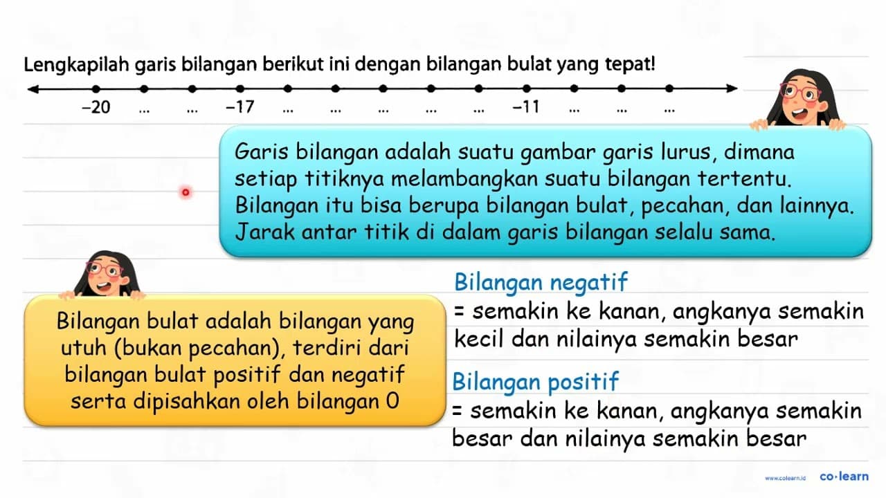 Lengkapilah garis bilangan berikut ini dengan bilangan