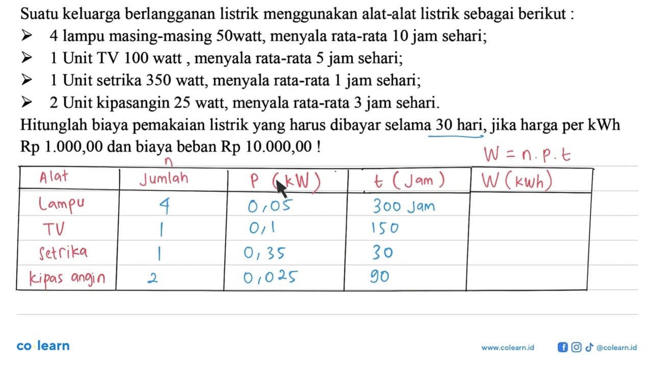 Suatu keluarga berlangganan listrik menggunakan alat-alat