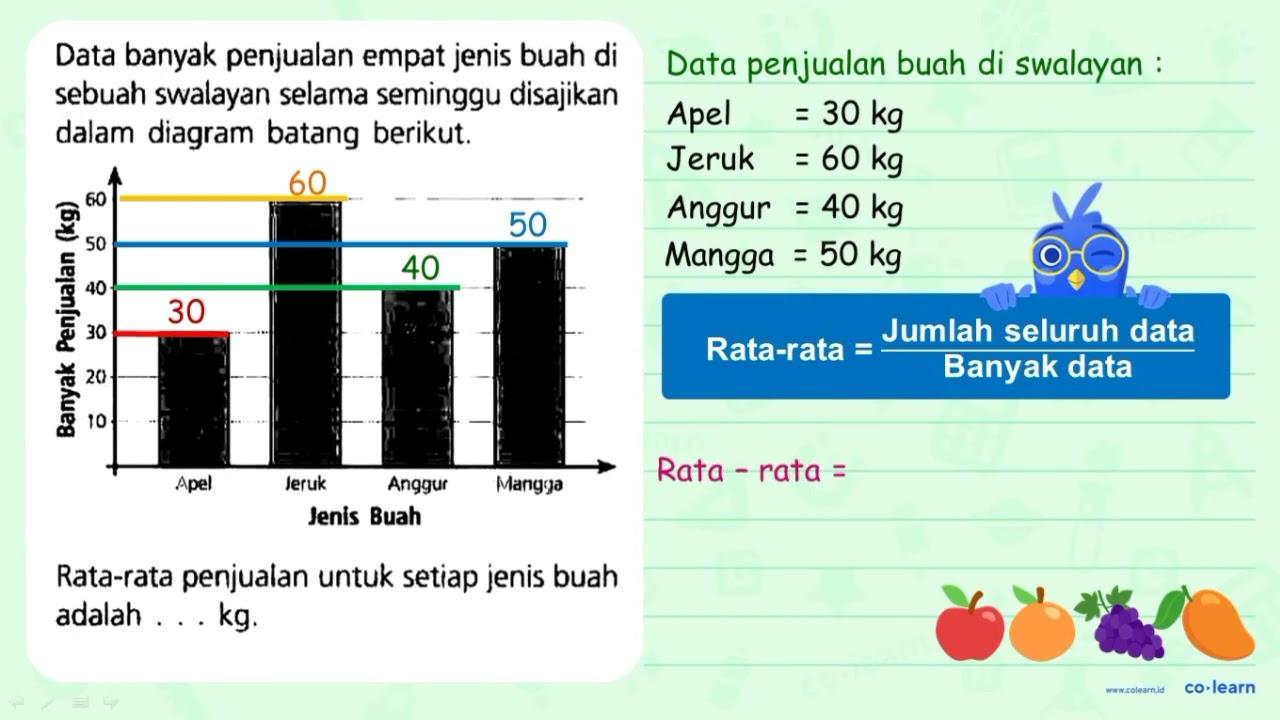 Data banyak penjualan empat jenis buah di sebuah swalayan