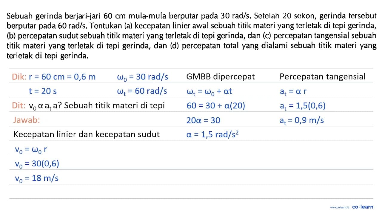 Sebuah gerinda berjari-jari 60 cm mula-mula berputar pada