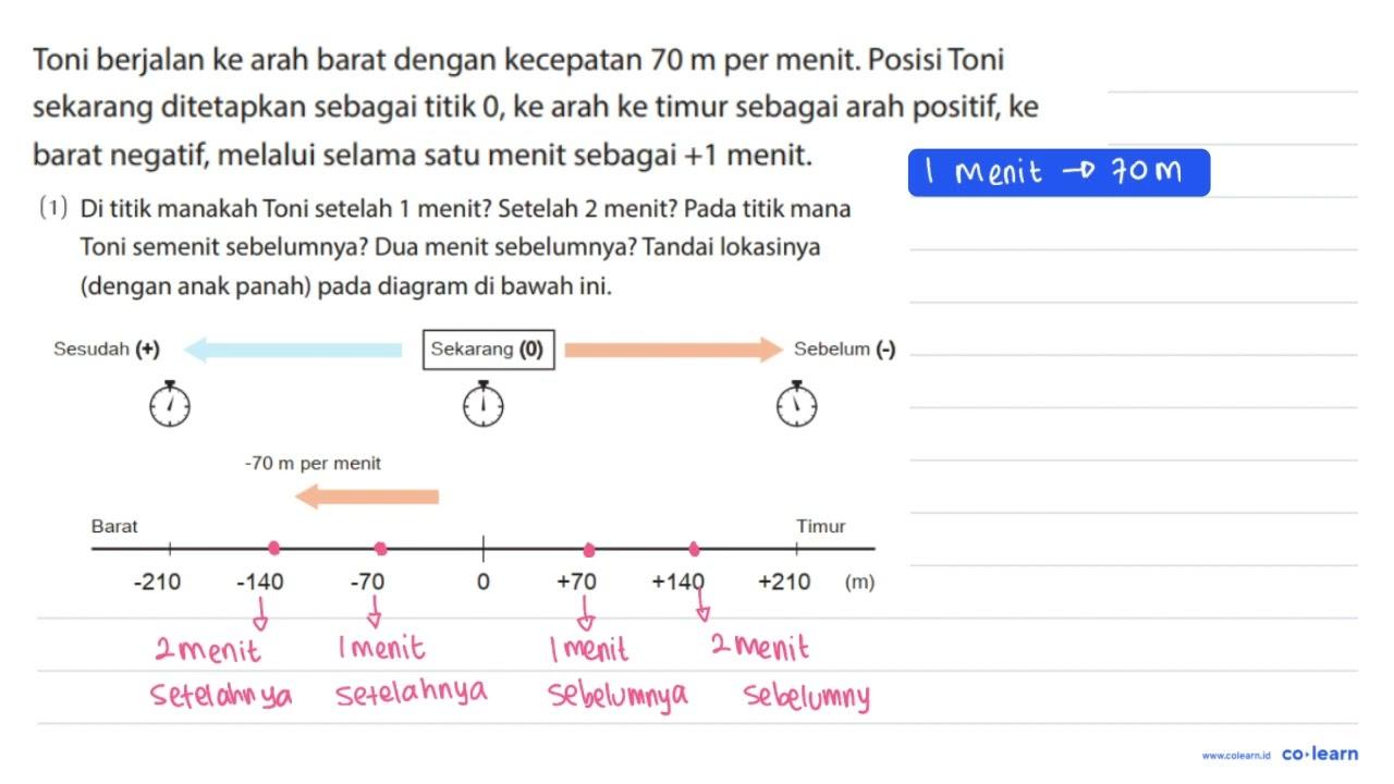 Q Toni berjalan ke arah barat dengan kecepatan 70 m per