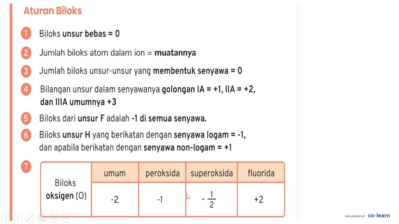 Beberapa senyawa yang mengandung unsur klor antara lain: 1.