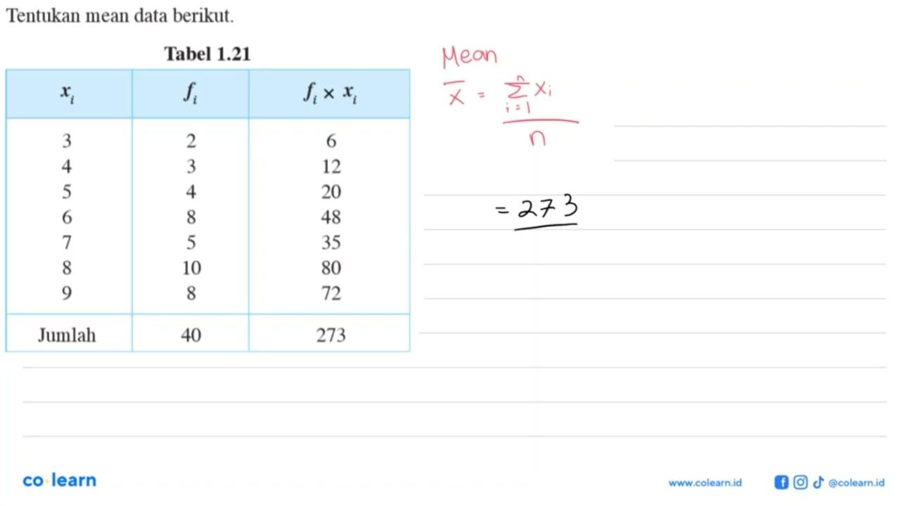 Tentukan mean data berikut. Tabel 1.21 xi fi fixxi 3 2 6 4