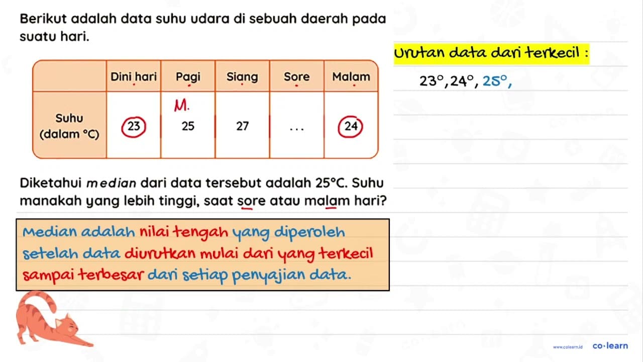 Berikut adalah data suhu udara di sebuah daerah pada suatu