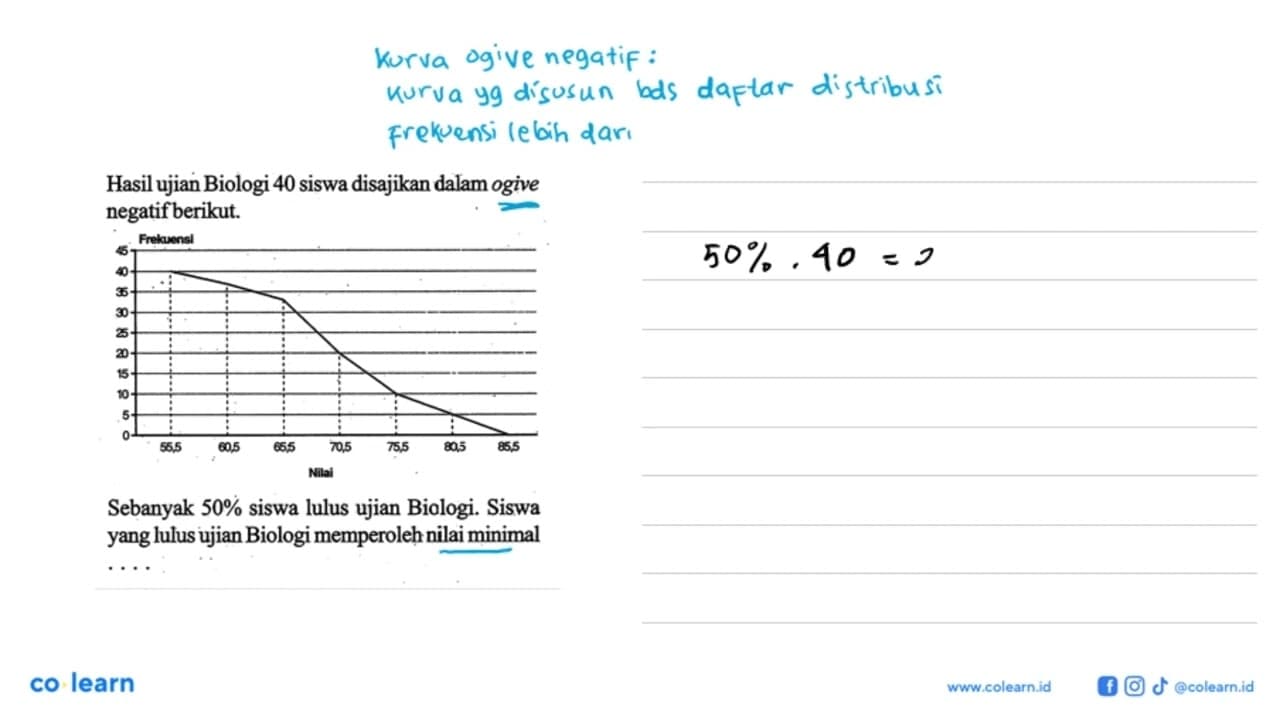 Hasil ujian Biologi 40 siswa disajikan dalam ogive negatif