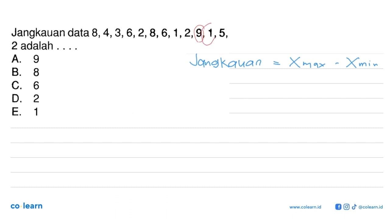 Jangkauan data 8, 4, 3, 6, 2, 8, 6, 1, 2, 9, 1, 5, 2 adalah