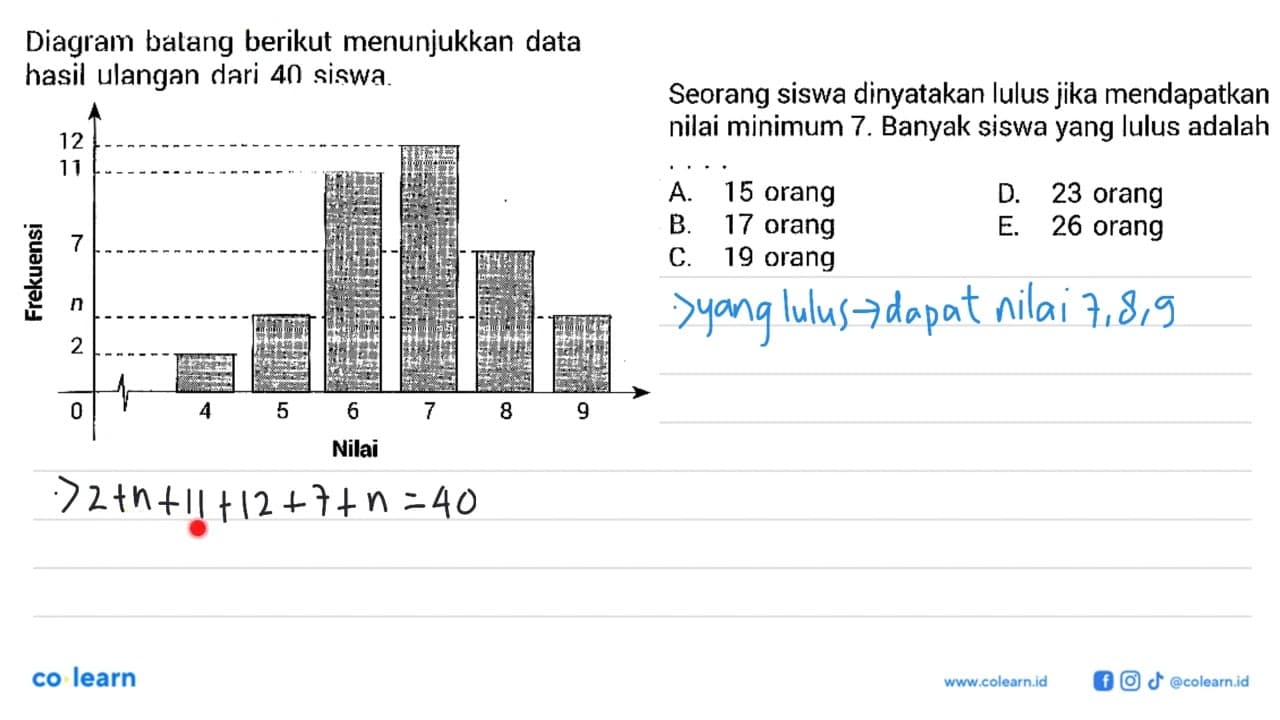 Diagram batang berikut menunjukkan data hasil ulangan dari