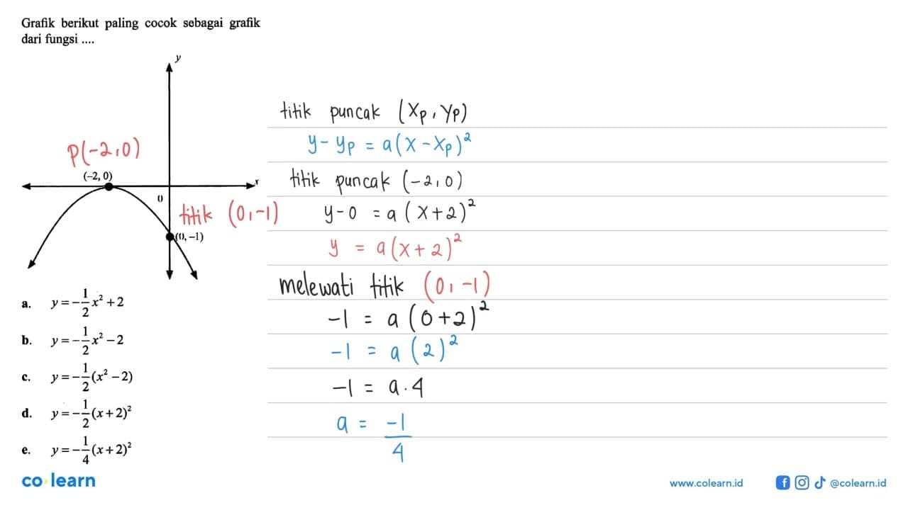 Grafik berikut paling cocok sebagai grafik dari fungsi