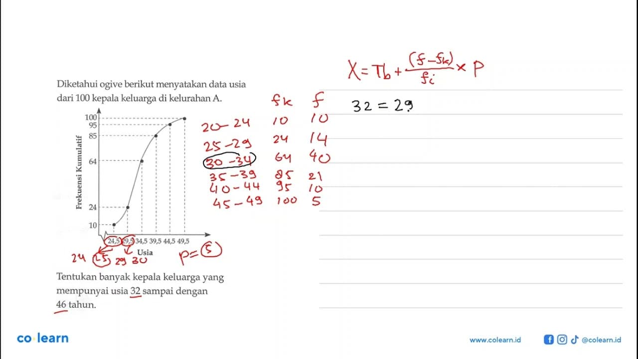 Diketahui ogive berikut menyatakan data usia dari 100