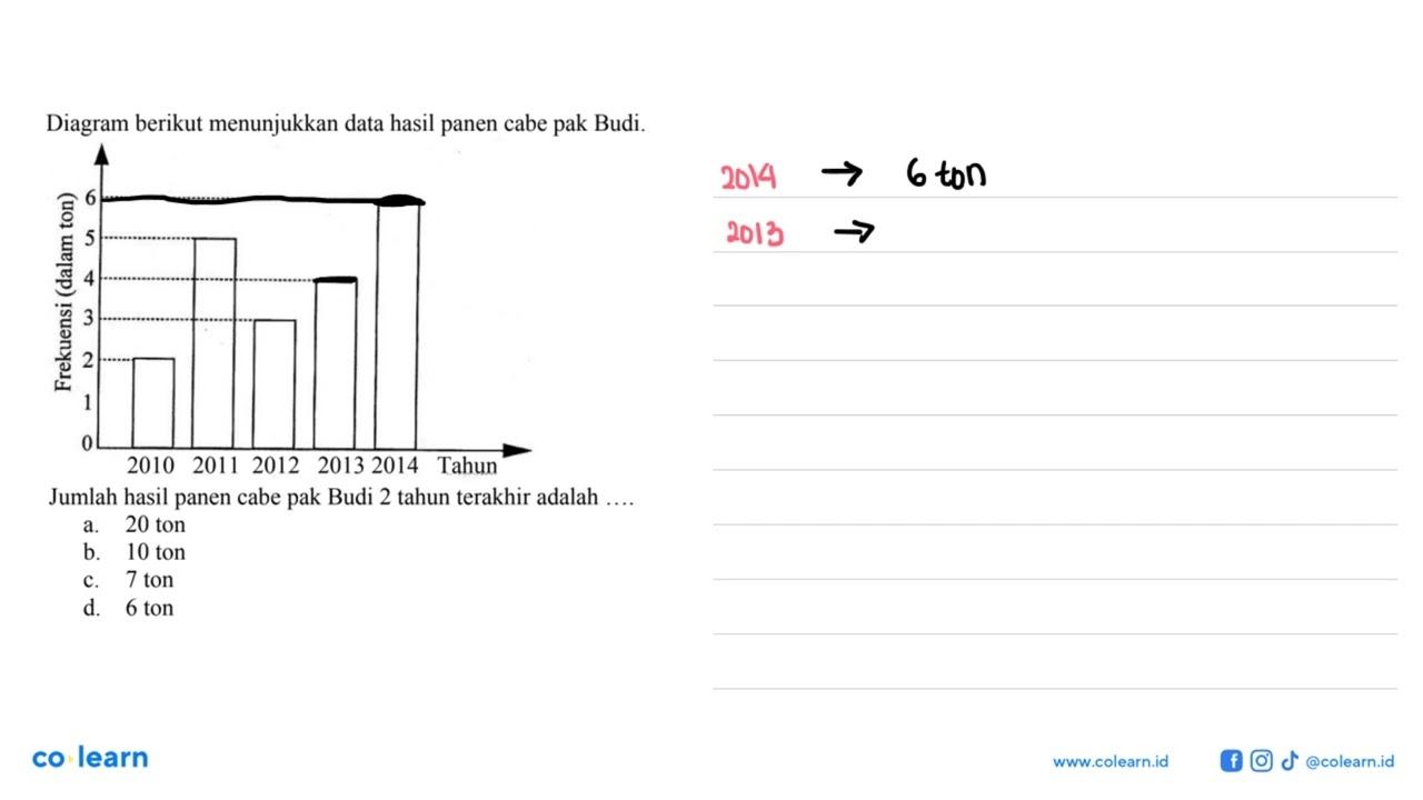 Diagram berikut menunjukkan data hasil panen cabe pak