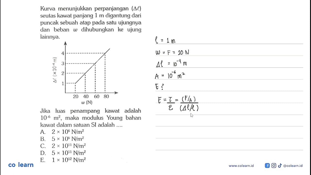 Kurva menunjukkan perpanjangan (delta l) seutas kawat