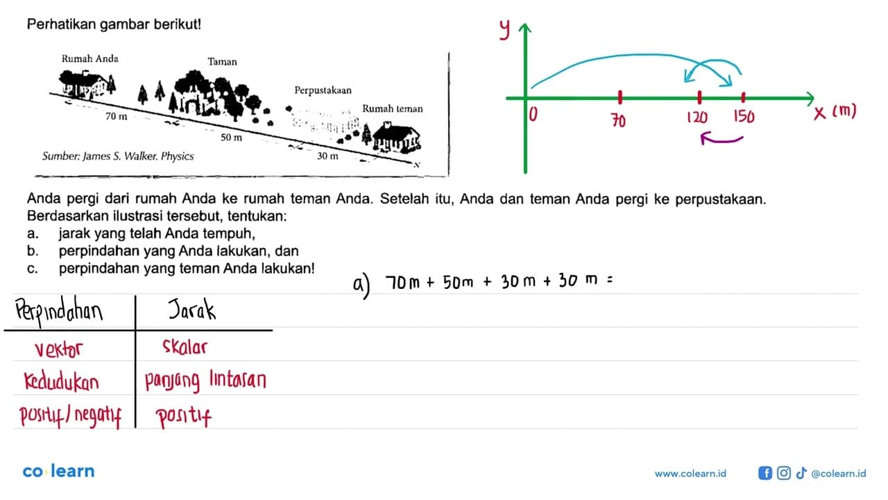 Perhatikan gambar berikut! Rumah Anda 70 m Teman 50 m