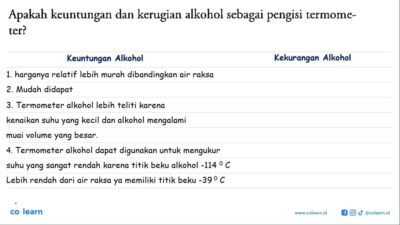 Apakah keuntungan dan kerugian alkohol sebagai pengisi