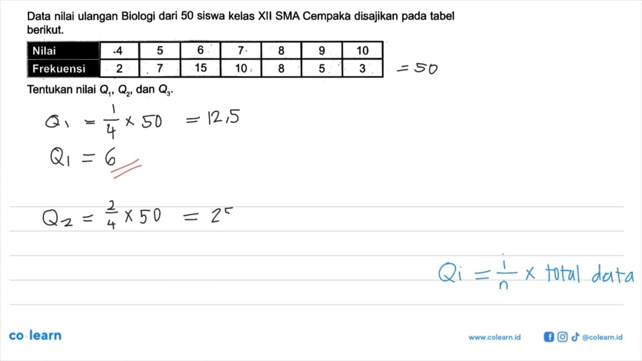 Data nilai ulangan Biologi dari 50 siswa kelas XII SMA