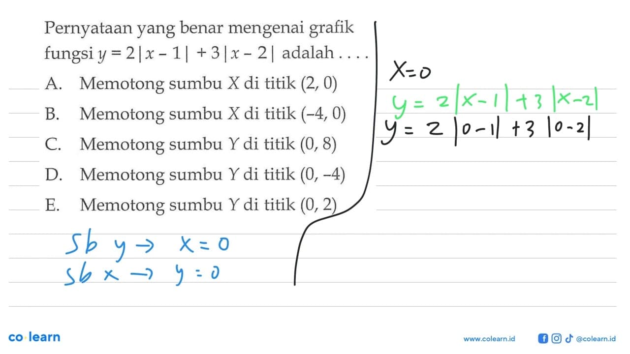 Pernyataan yang benar mengenai grafik fungsi