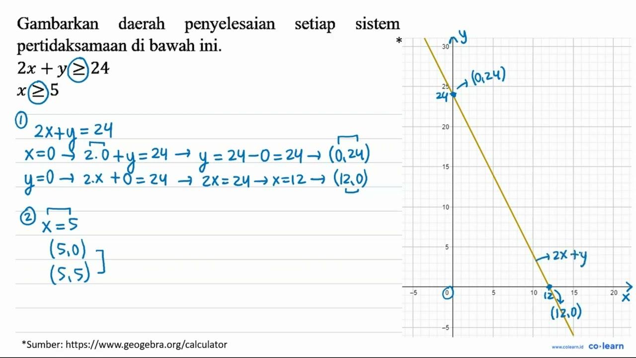 Gambarkan daerah penyelesaian setiap sistem pertidaksamaan