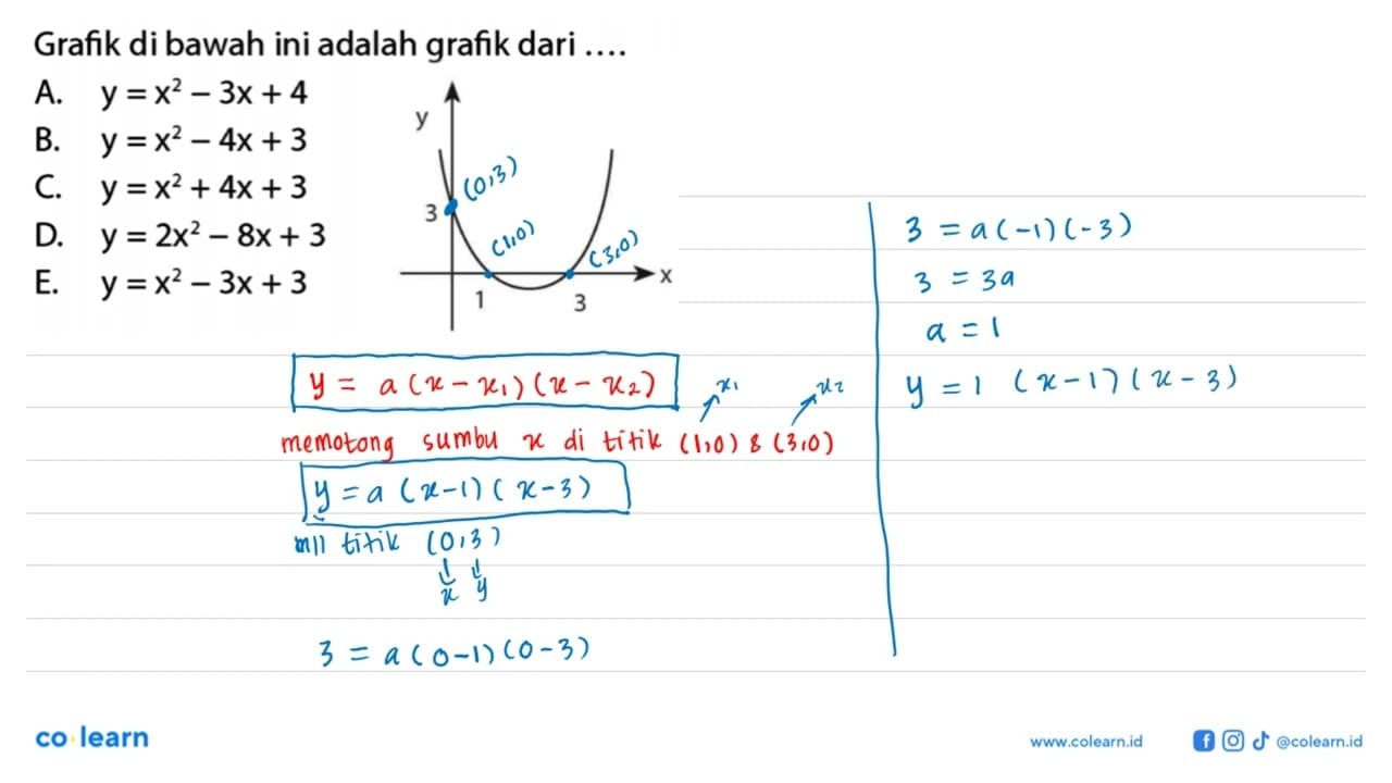 Grafik di bawah ini adalah grafik dari... A. y = x^2 - 3x +