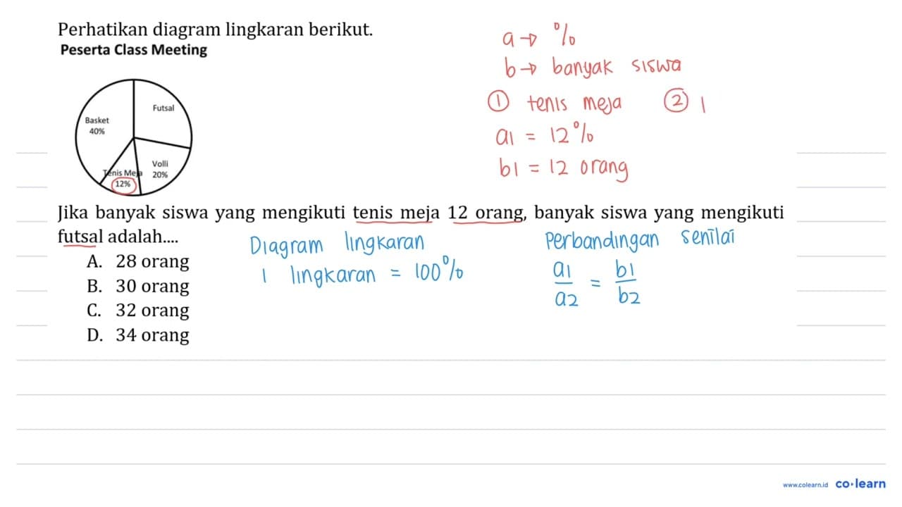 Perhatikan diagram lingkaran berikut. Futsal Basket 40%