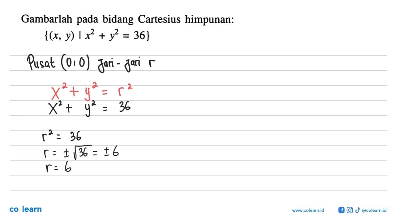 Gambarlah pada bidang Cartesius himpunan: {(x, y) | x^2 +