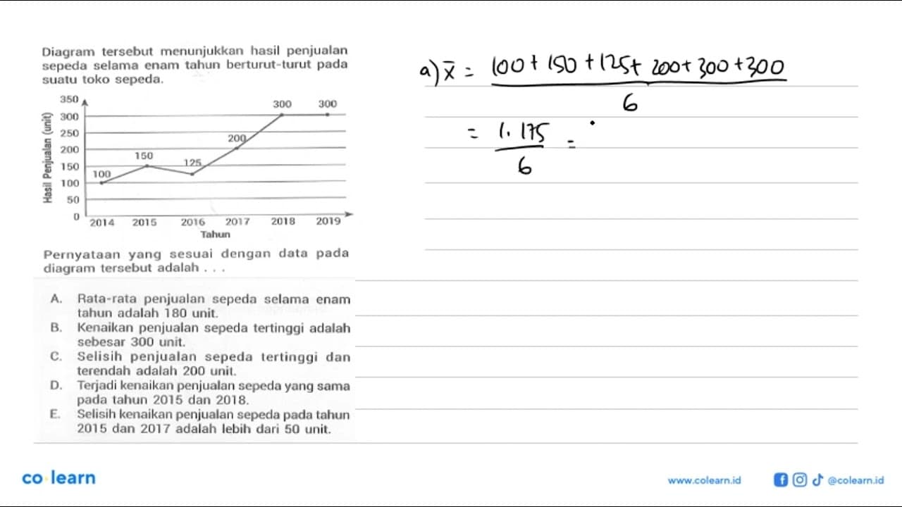 Diagram tersebut menunjukkan penjualan hasil sepeda selama