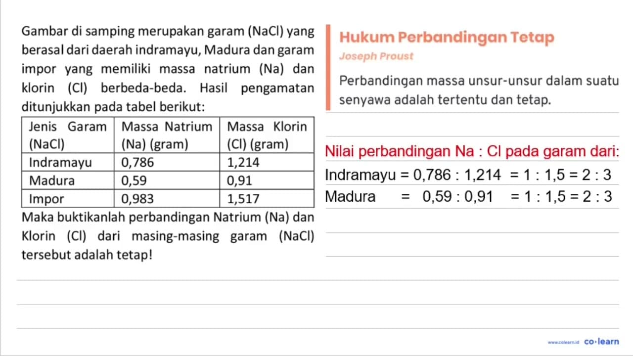 Gambar di samping merupakan garam ( NaCl ) yang berasal