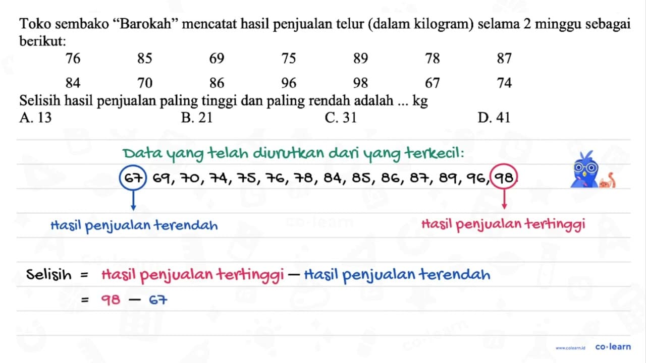 Toko sembako "Barokah" mencatat hasil penjualan telur