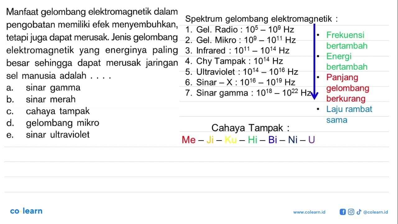 Manfaat gelombang elektromagnetik dalam pengobatan memiliki