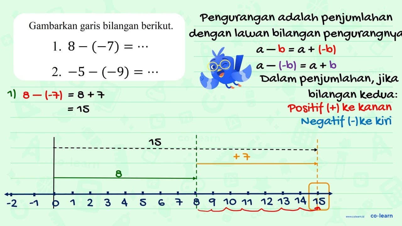 Gambarkan garis bilangan berikut. 1. 8 - (-7)=... 2. -5 -