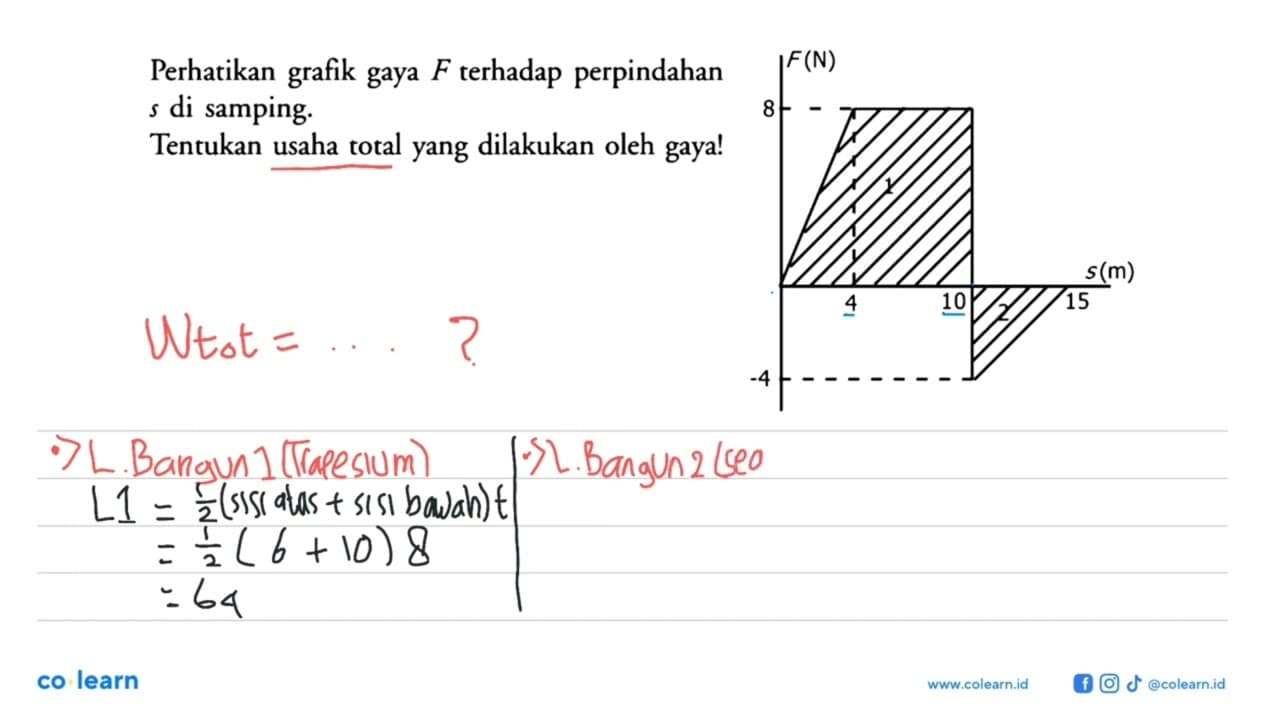 Perhatikan grafik gaya F terhadap perpindahan s di samping.