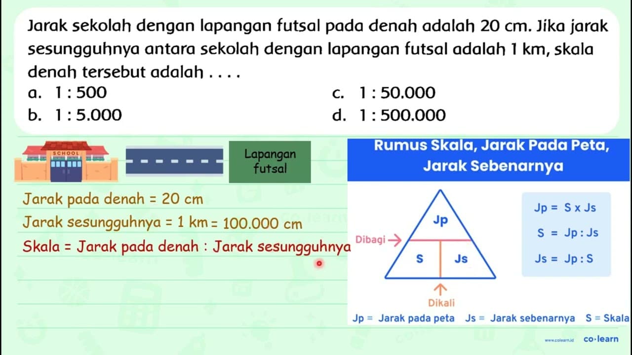 Jarak sekolah dengan lapangan futsal pada denah adalah 20