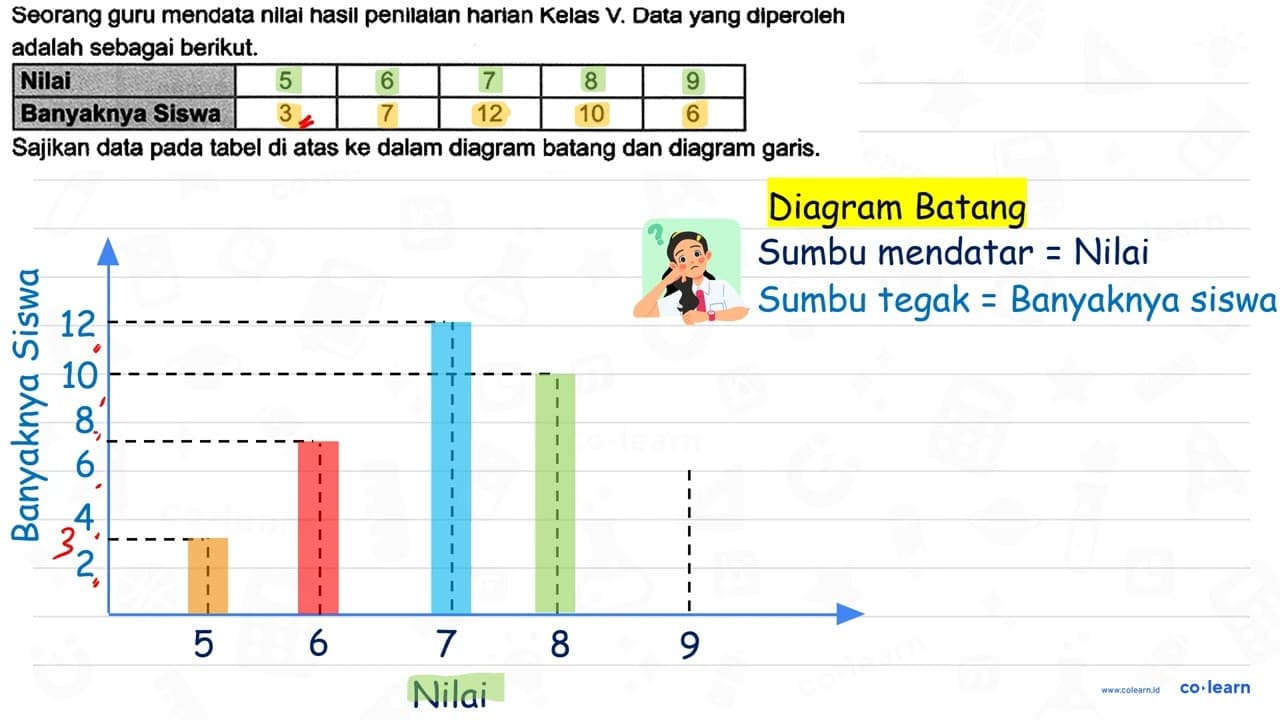 Seorang guru mendata nilai nasil penilaian harian Kelas V.