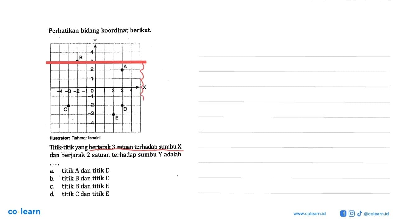 Perhatikan bidang koordinat berikut. A B C D E Titik-titik