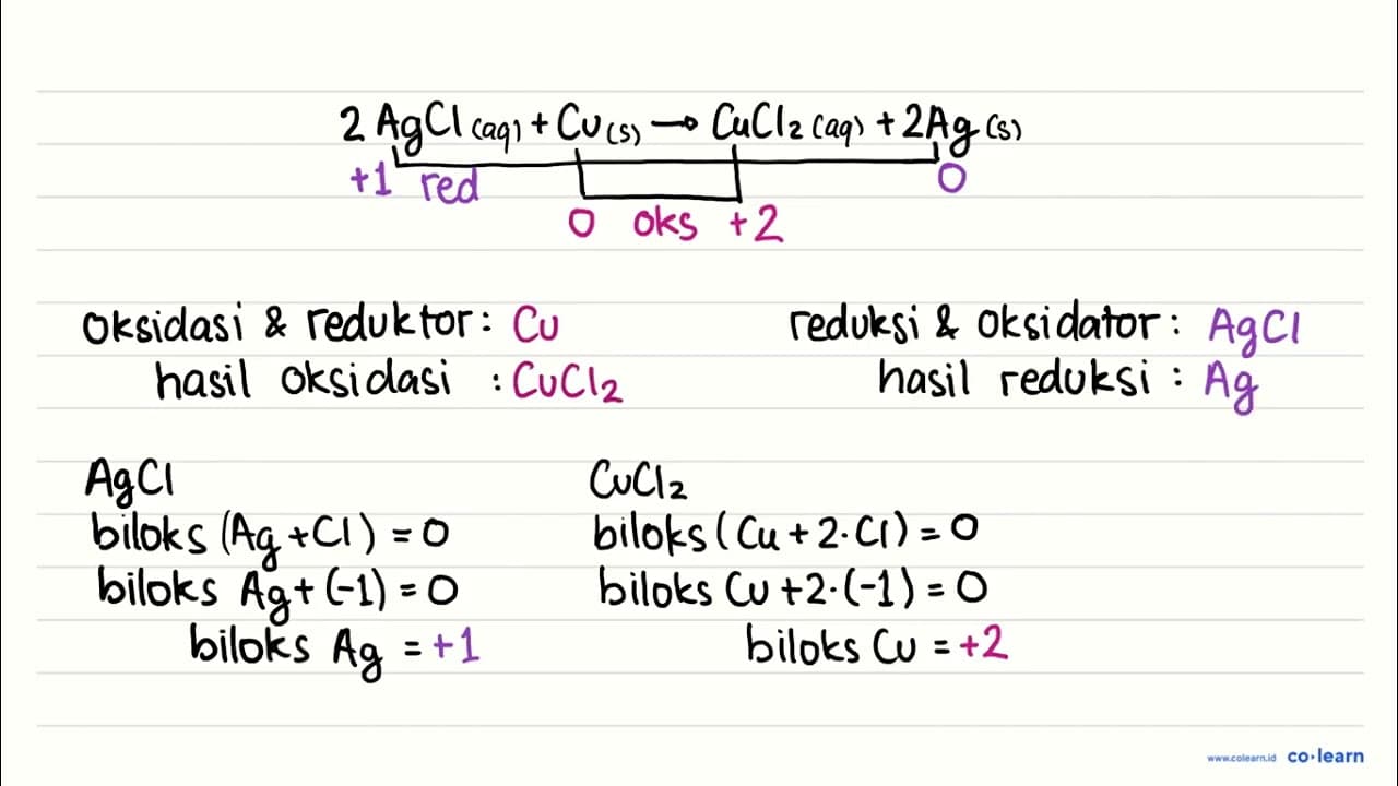 Perhatikan reaksi-reaksi berikut1 2 AgCl(aq)+Cu(s) ->