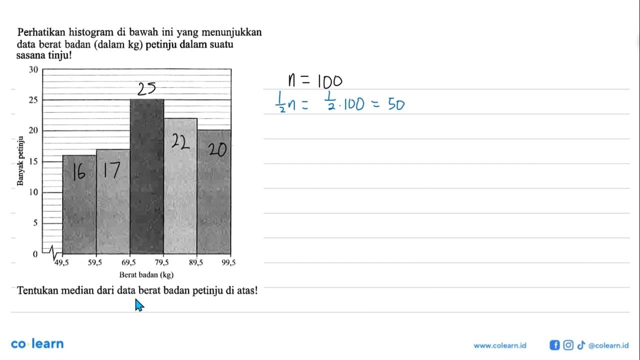 Perhatikan histogram di bawah ini yang menunjukkan data