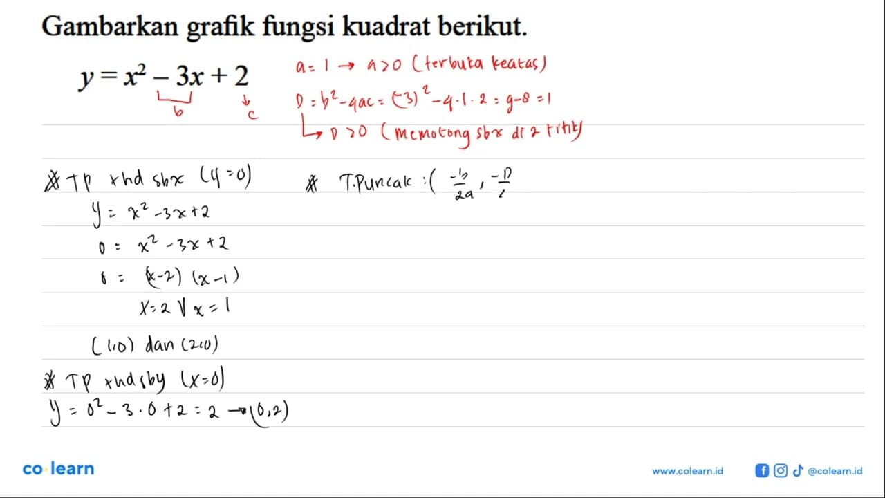 Gambarkan grafik fungsi kuadrat berikut. y = x^2 - 3x + 2