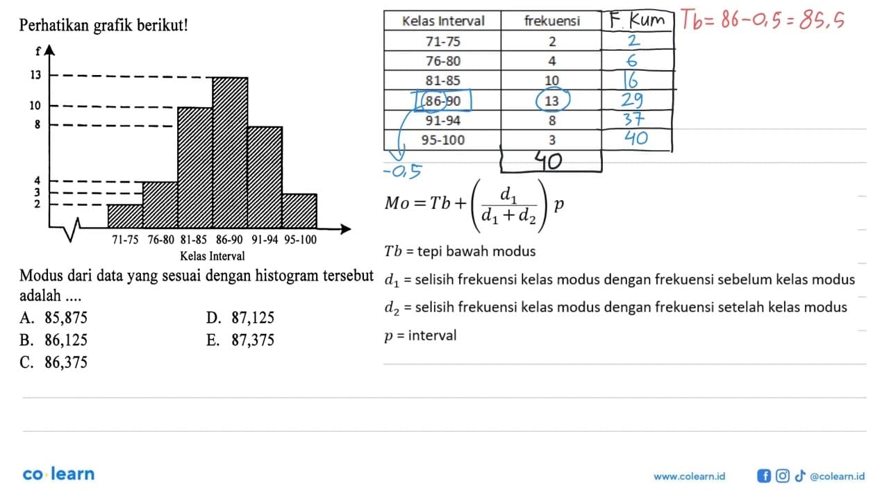 Perhatikan grafik berikut! f 13 10 8 4 3 2 71-75 76-80