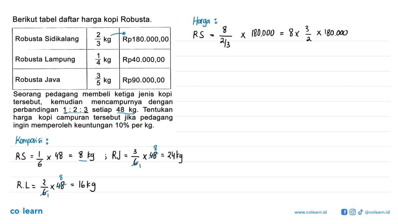 Berikut tabel daftar harga kopi Robusta. Robusta Sidikalang