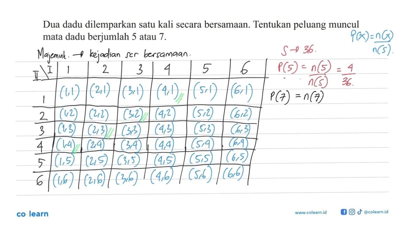 Dua dadu dilemparkan satu kali secara bersamaan. Tentukan