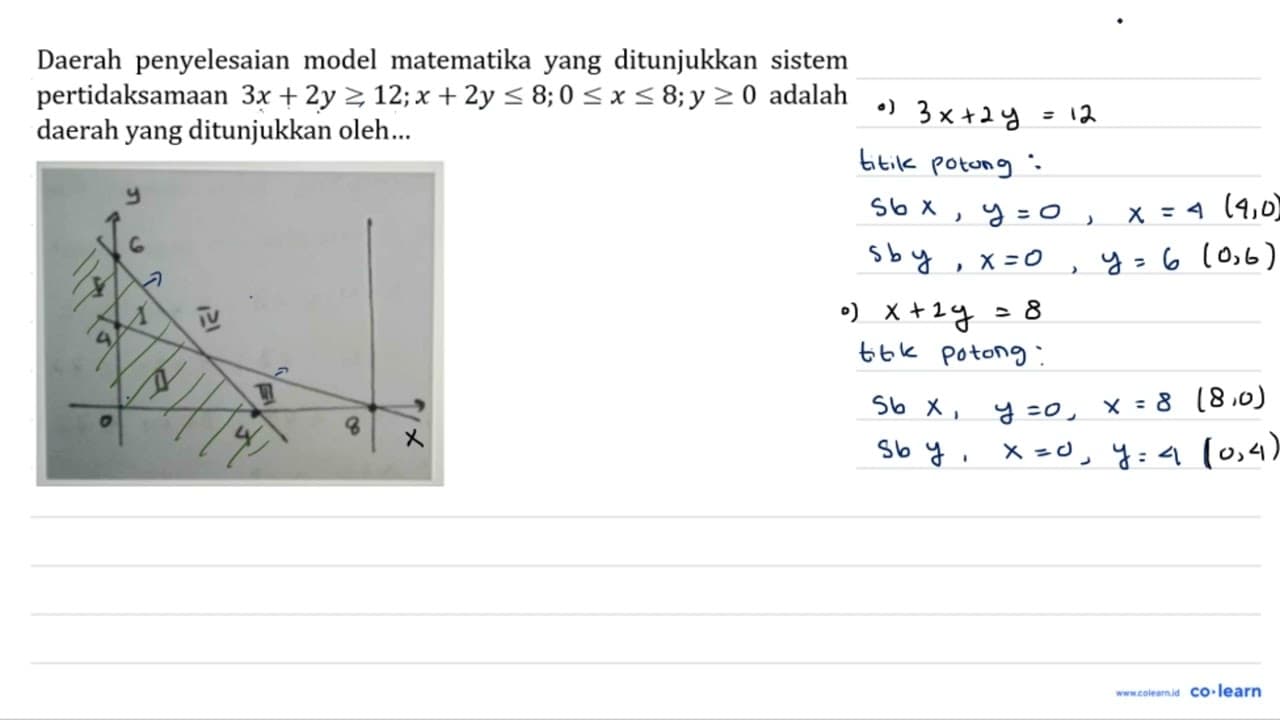 Daerah penyelesaian model matematika yang ditunjukkan